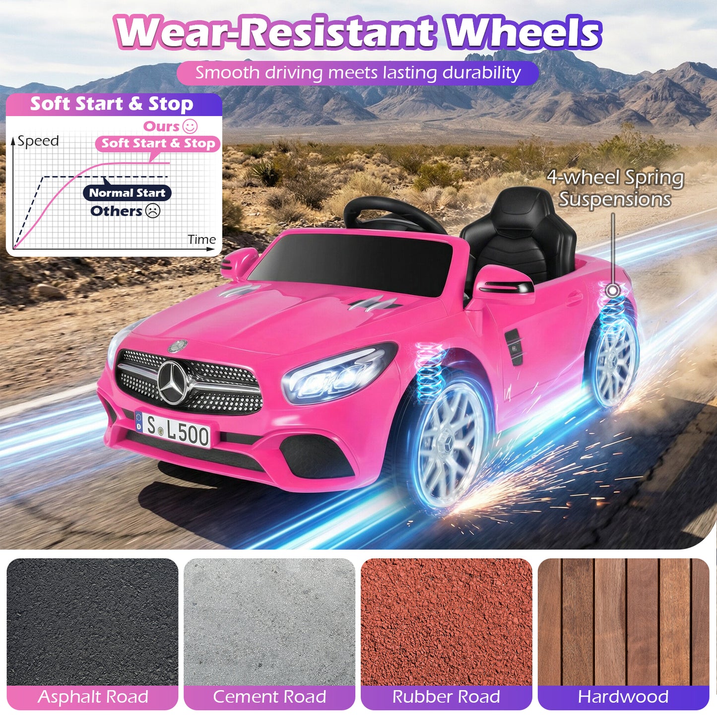 12V Kids Ride on Car Licensed Mercedes-Benz with Remote and Music, Pink Powered Ride On Toys at Gallery Canada