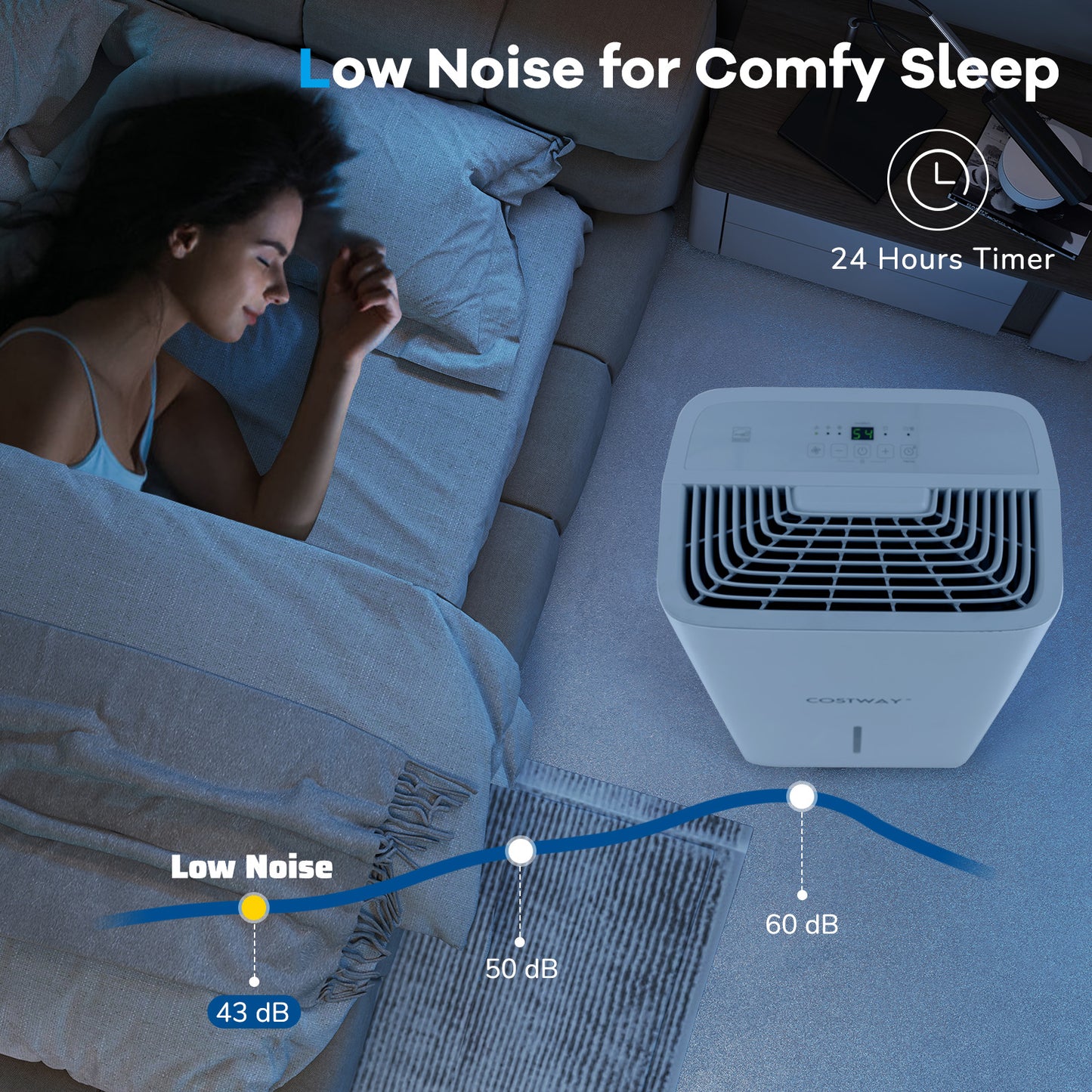 65 Pints Dehumidifier With 24H Timer, LED Display, White Dehumidifiers at Gallery Canada