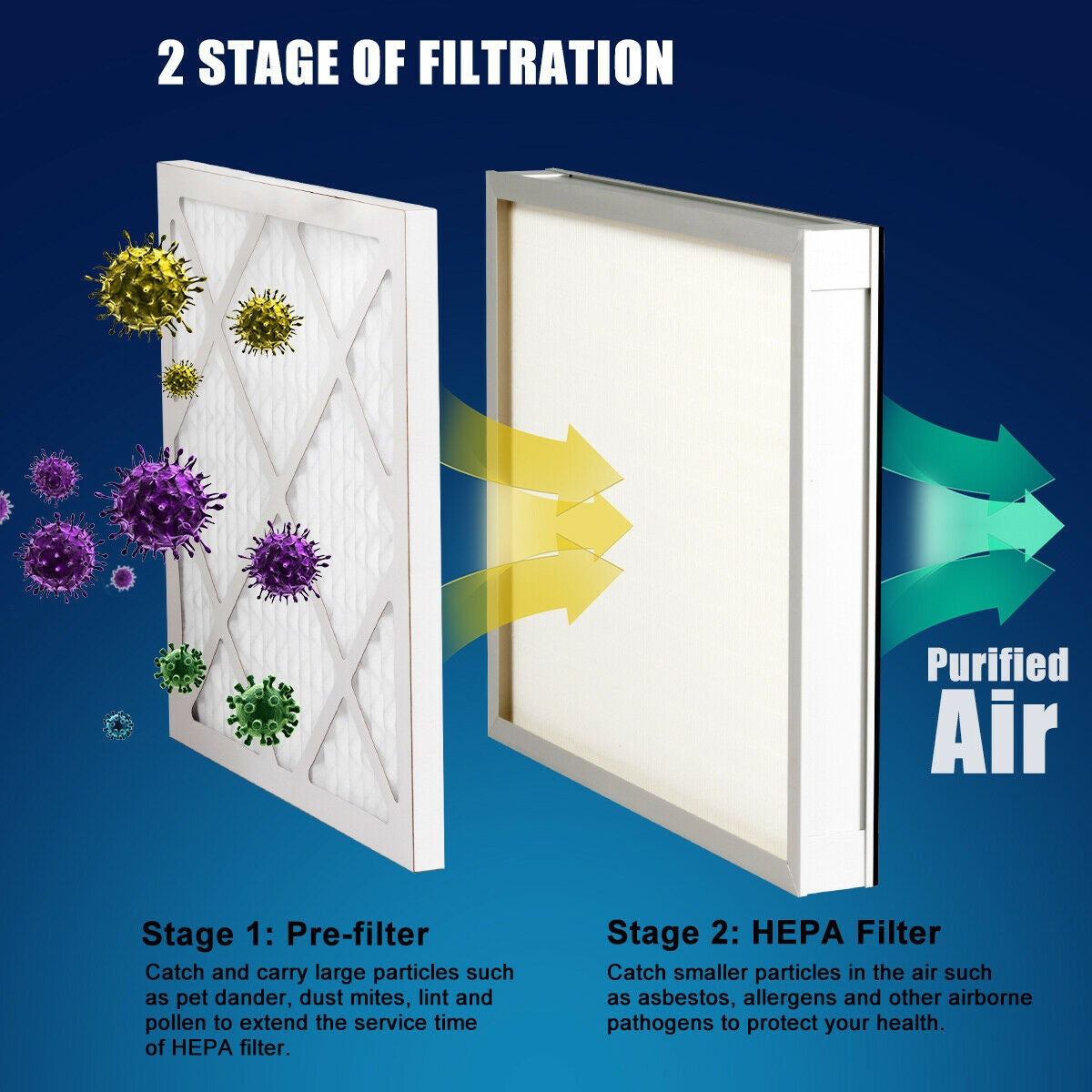 Industrial Air Scrubber, Odor Eliminator, Blue Air Purifiers at Gallery Canada