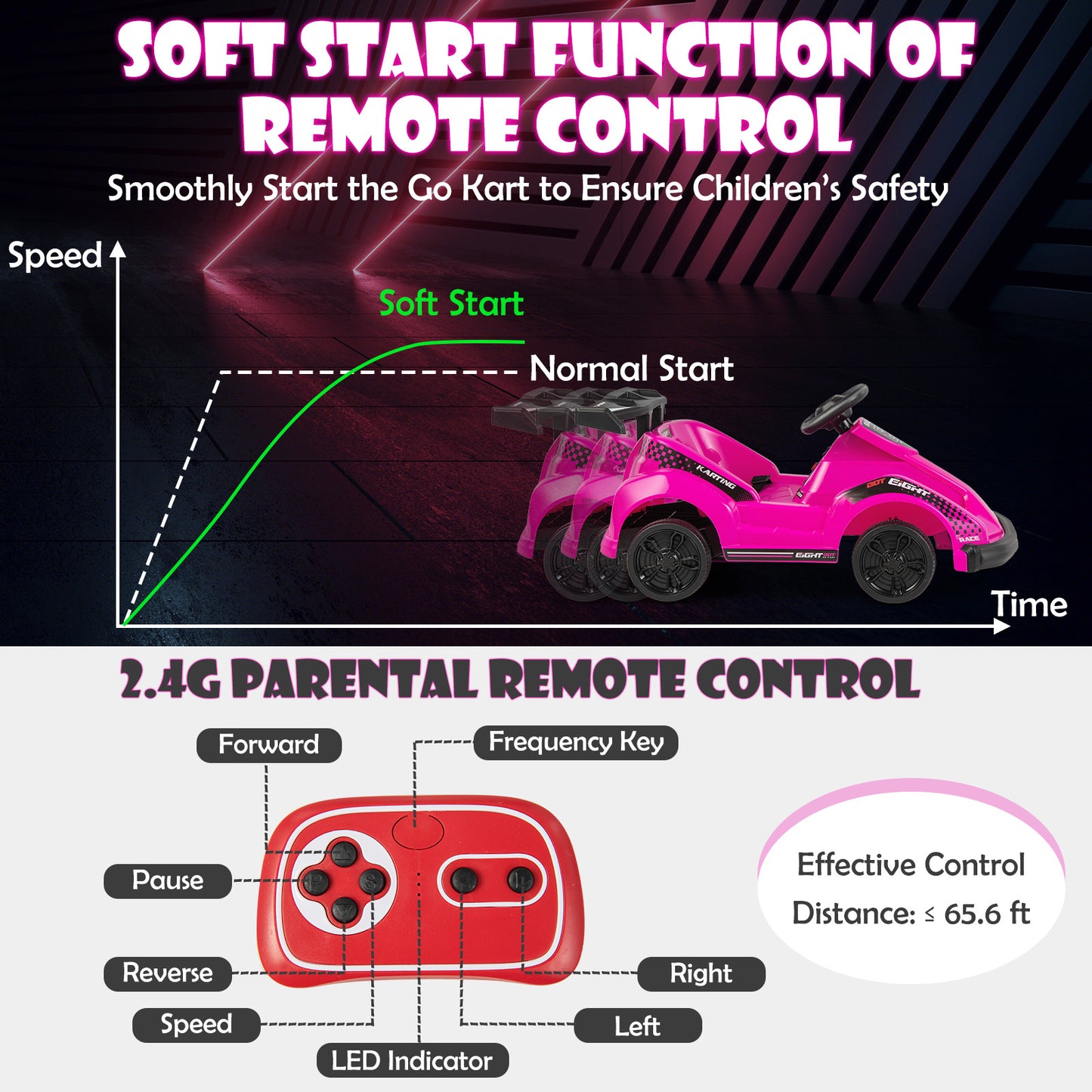 Kids 6V Ride On Go Cart, Remote Control, Safety Belt, Pink Powered Ride On Toys at Gallery Canada
