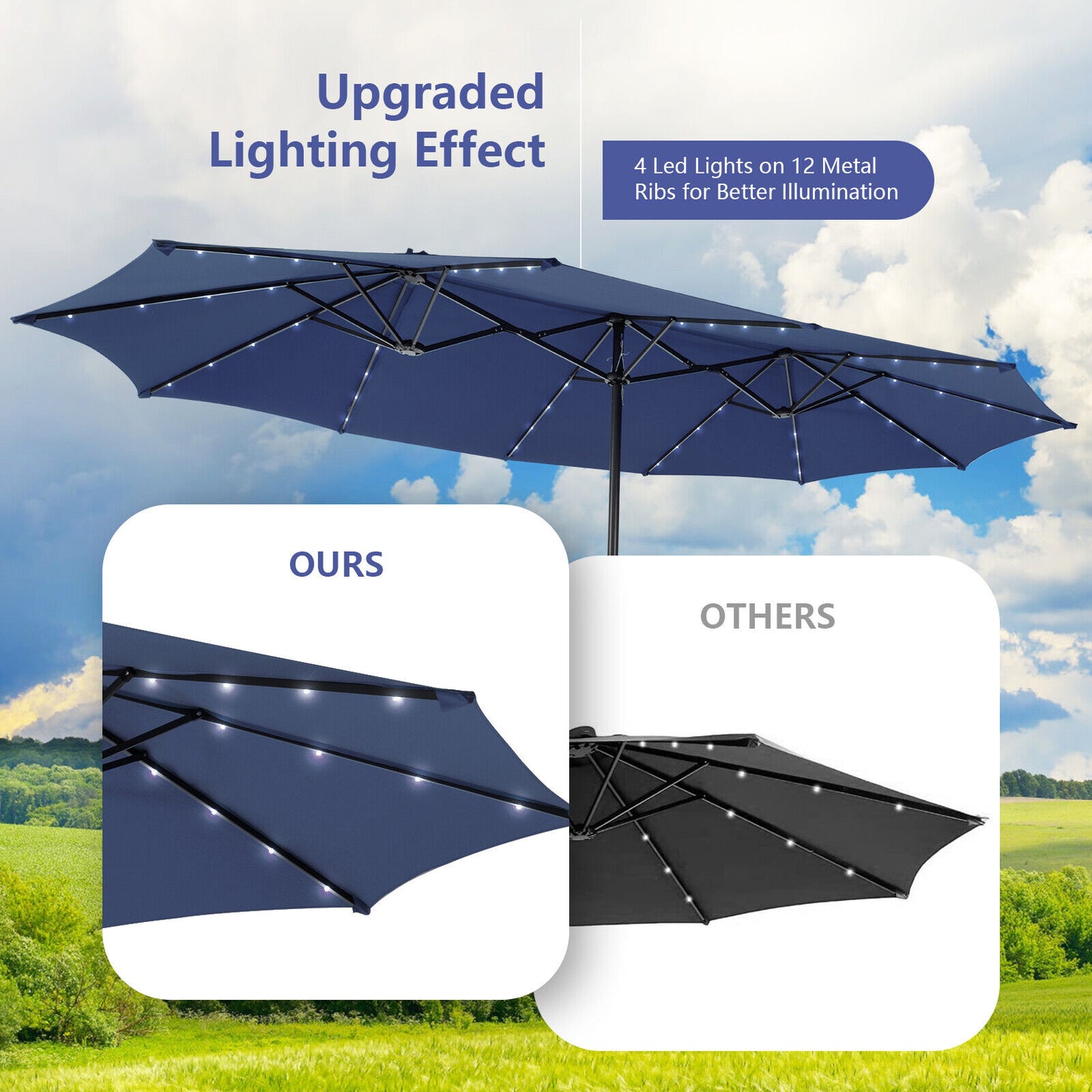 15 Feet Twin Patio Umbrella, 48 Solar LED Lights, Navy Outdoor Umbrellas at Gallery Canada
