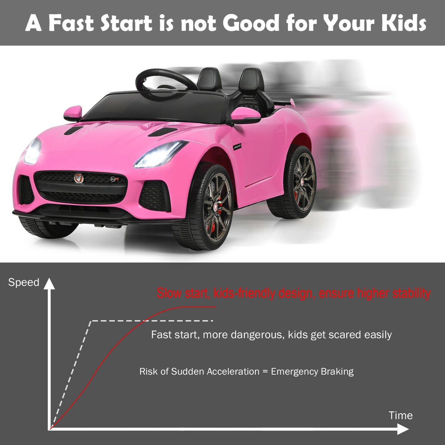 12V Jaguar F-Type SVR Licensed Kids Ride On Car, Pink Powered Ride On Toys at Gallery Canada