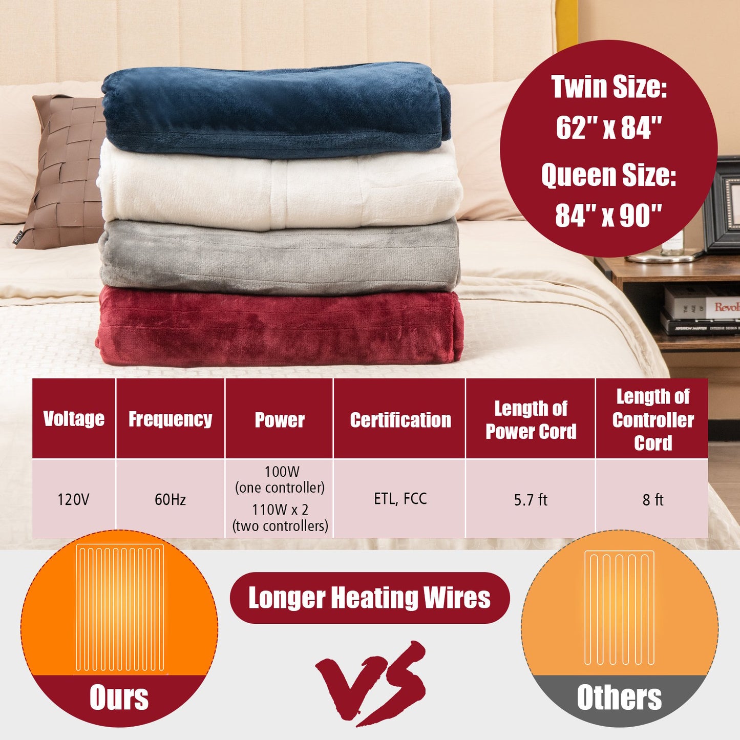 62" x 84" Twin Size Electric Heated Throw Blanket with Timer, Red