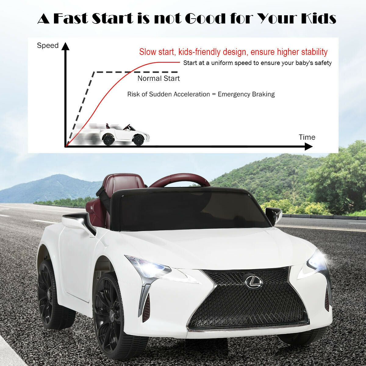 Lexus LC500 Licensed Kids 12V Ride Remote Control Electric Vehicle, White Powered Ride On Toys at Gallery Canada