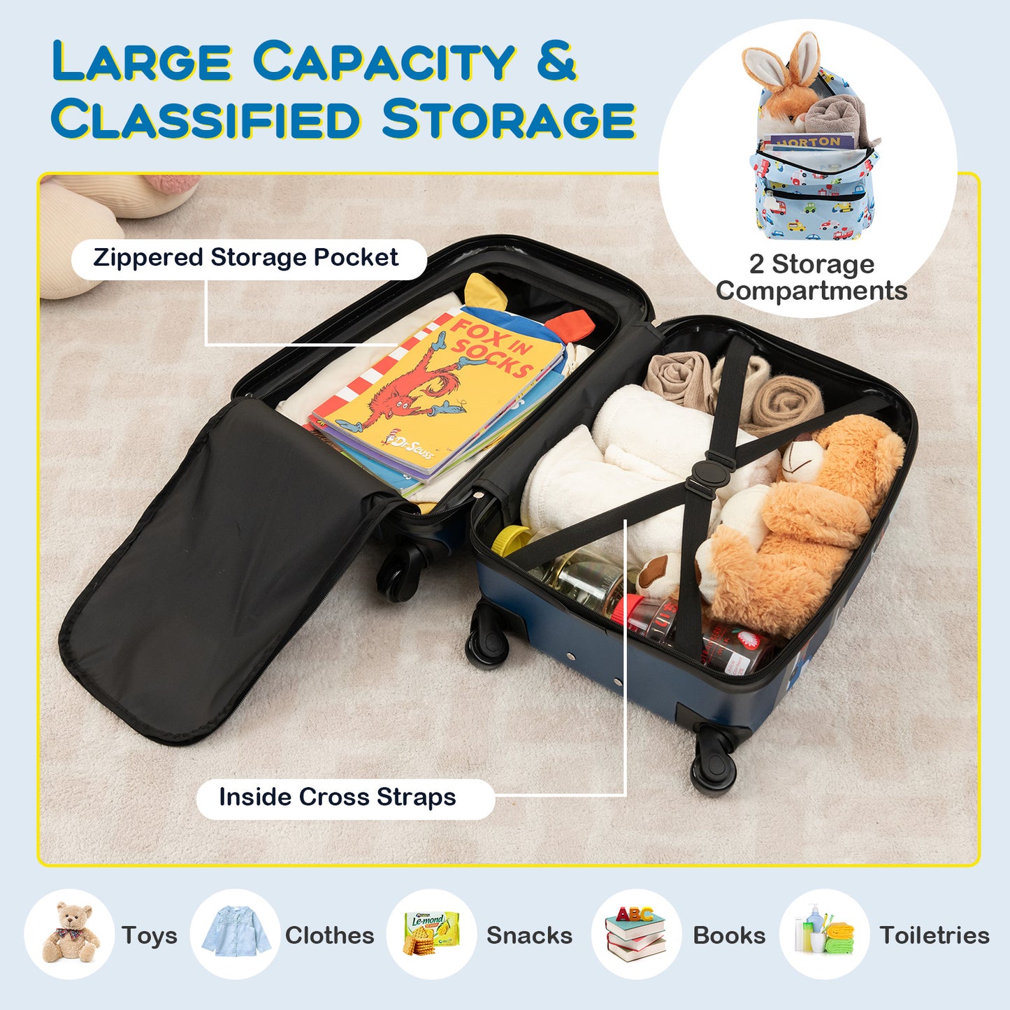 Ensemble de Bagages pour Enfants 5 Pièces, Avec Sac à Dos Coussin de Cou Étiquette Nom Sac à Repas, Bleu