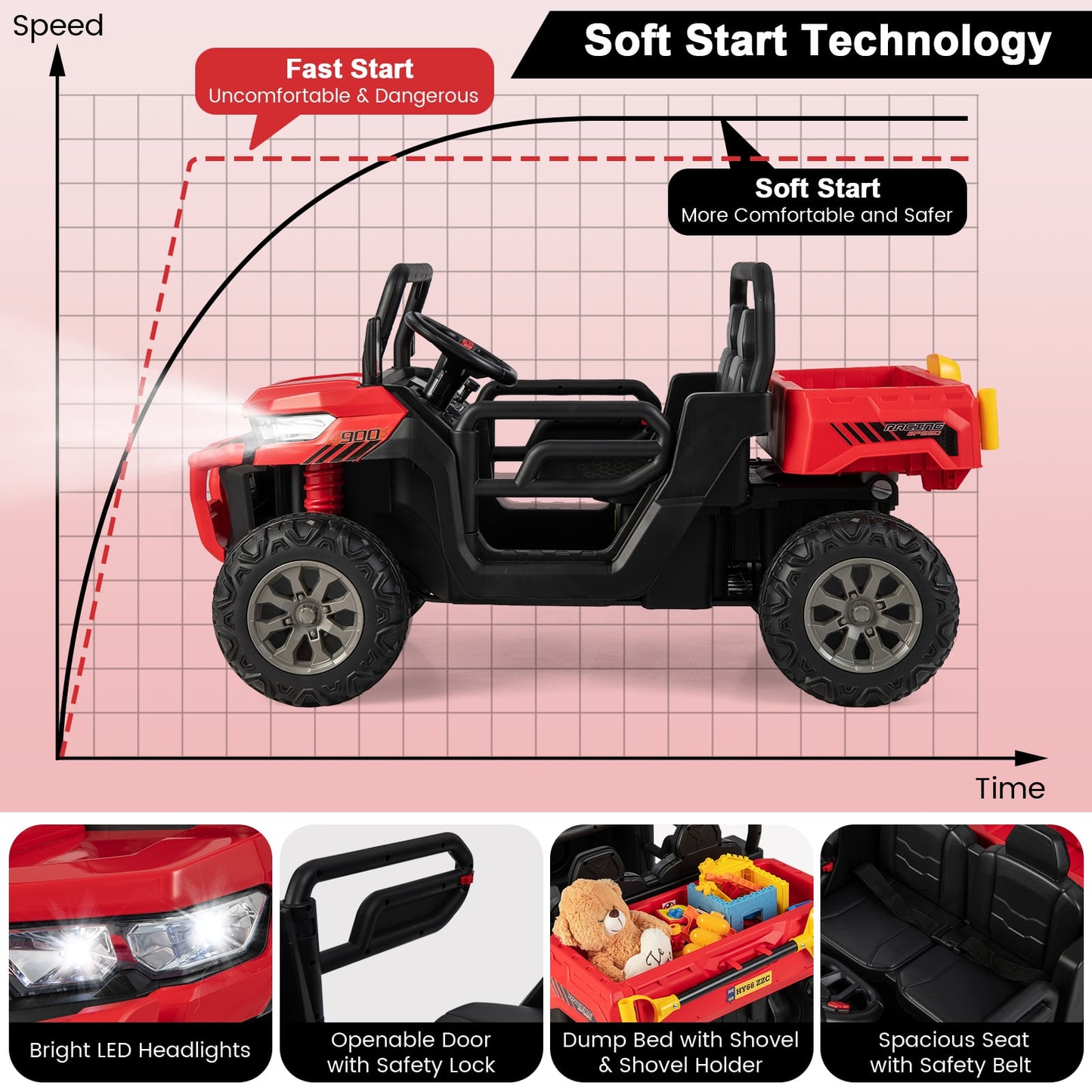 24V Ride On Kids Car, Dump Bed, Remote Control, Red Powered Ride On Toys at Gallery Canada
