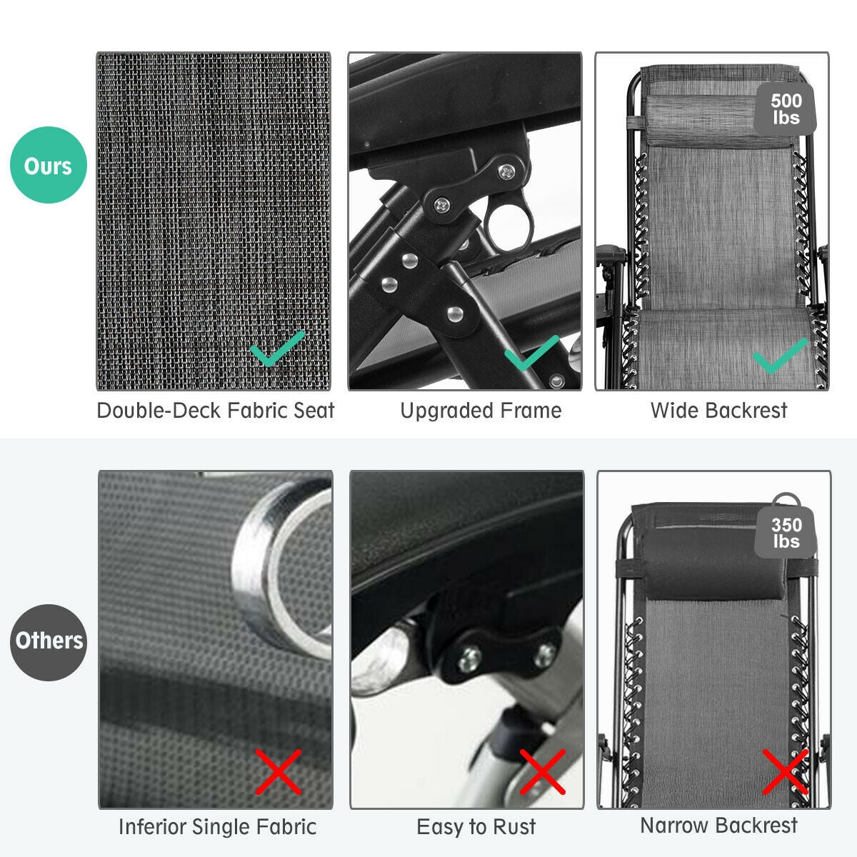 Oversize Lounge Chair With Cup Holder, Heavy Duty, Outdoor, Gray