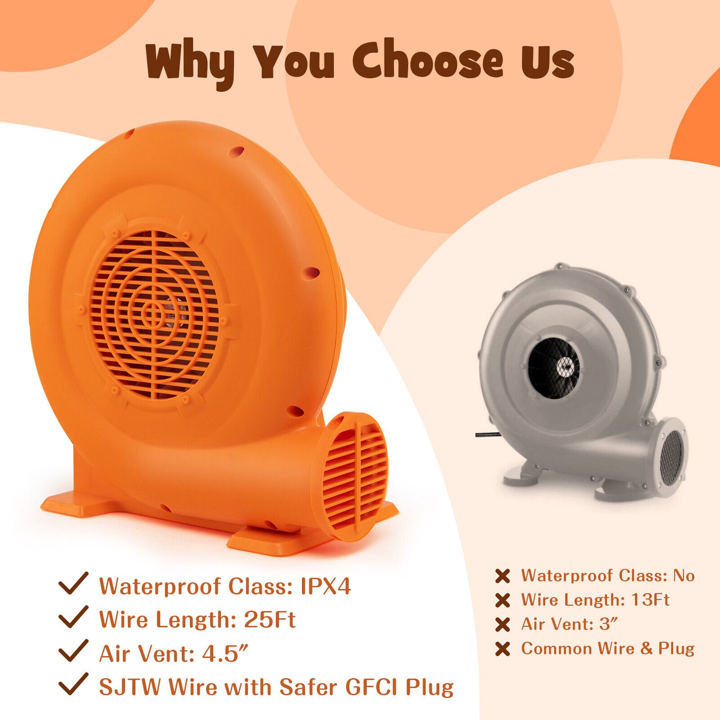 680W Air Blower (1.0HP) for Inflatables with 25 feet Wire and GFCI Plug, Orange Air Blowers at Gallery Canada