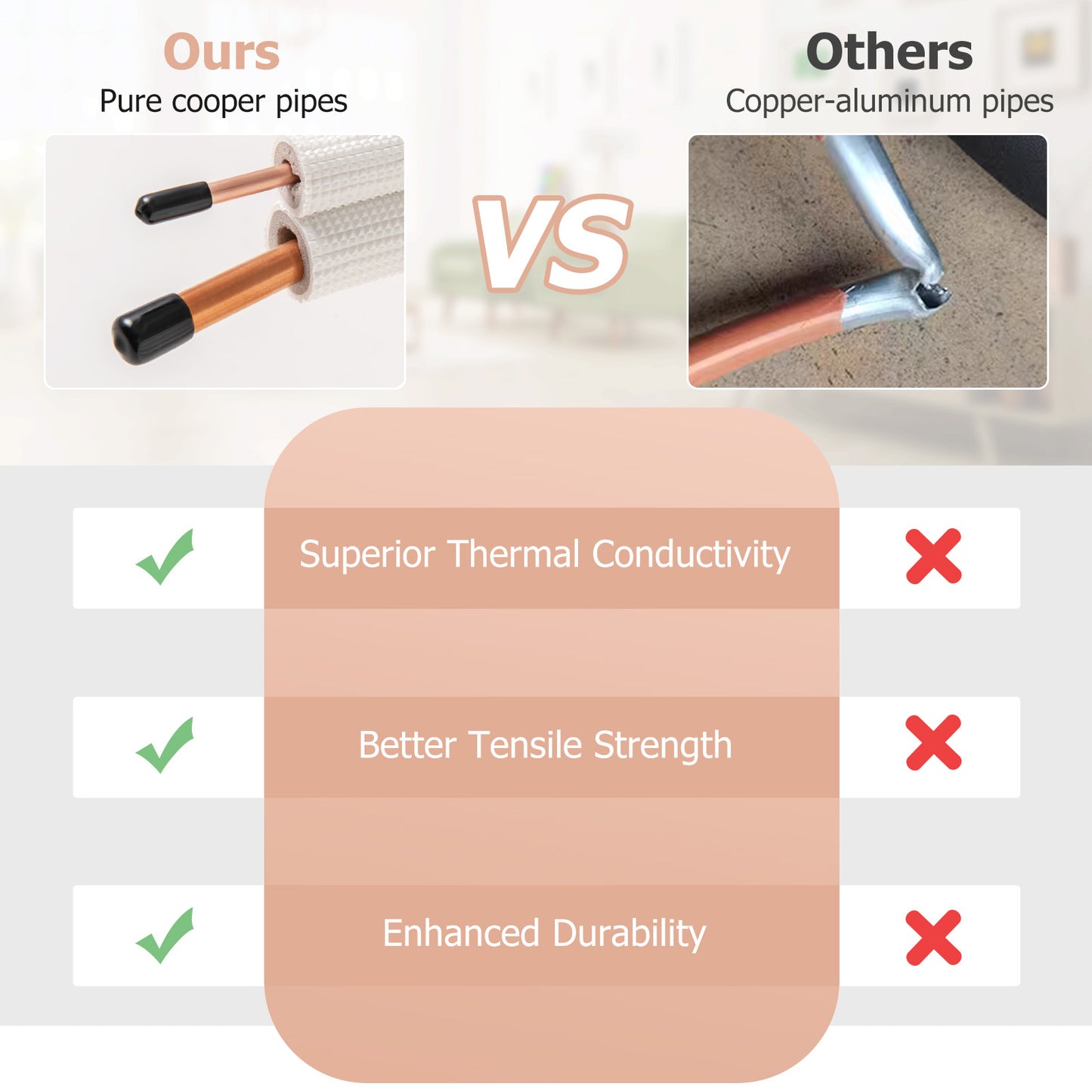 50 Feet Mini Split Line Set with 1/4 Inch and 1/2 Inch O.D. Copper Pipes Tubing, White Mini Split AC Parts & Accessories at Gallery Canada