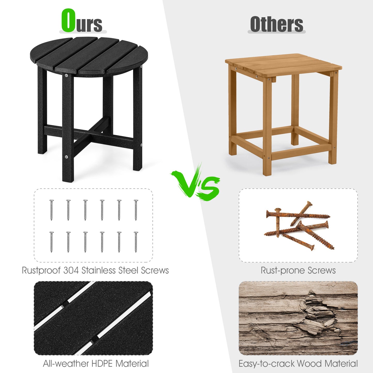 18 Inch Round Weather-Resistant Adirondack Side Table, Black Patio Coffee Tables at Gallery Canada