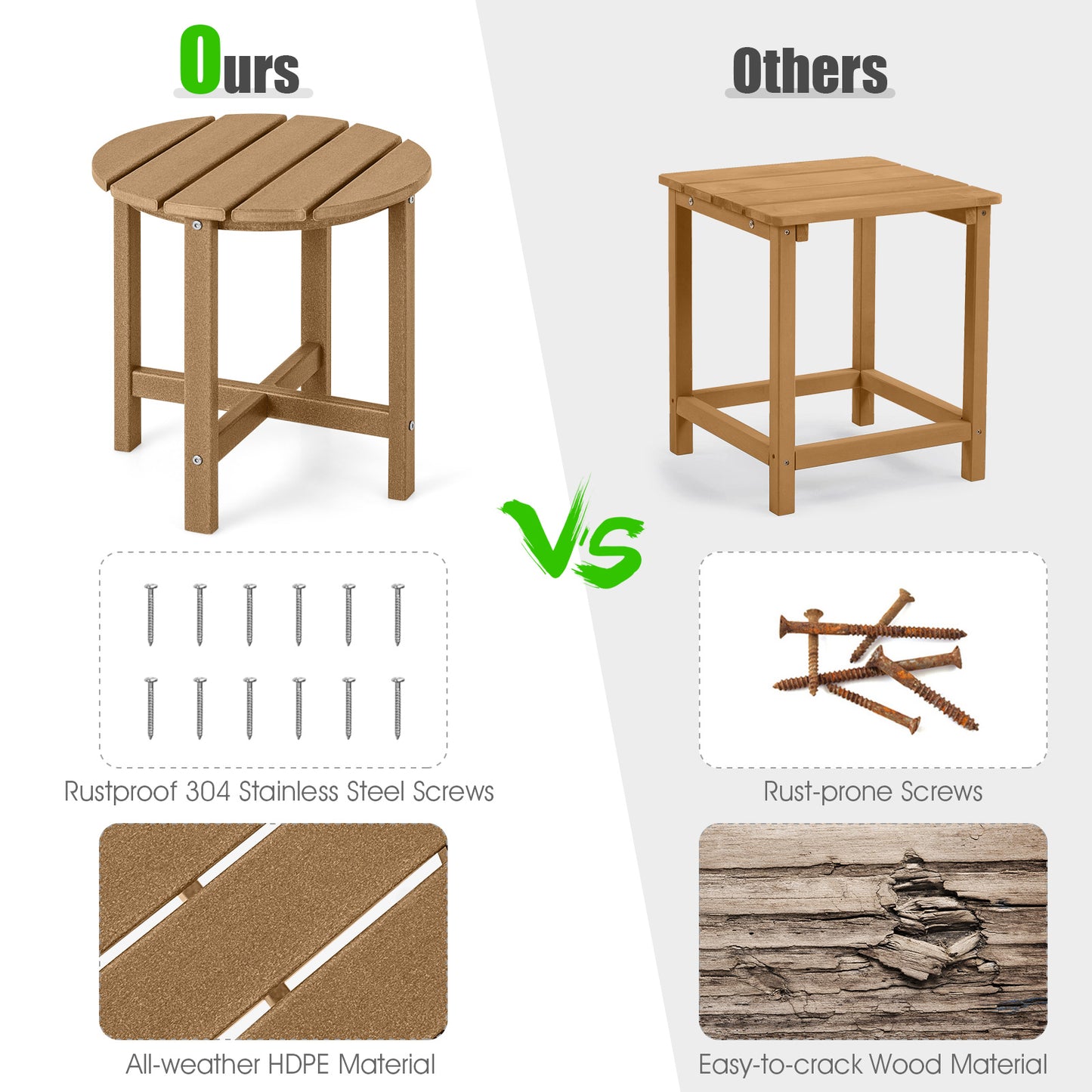 18 Inch Round Weather-Resistant Adirondack Side Table, Brown Patio Coffee Tables at Gallery Canada