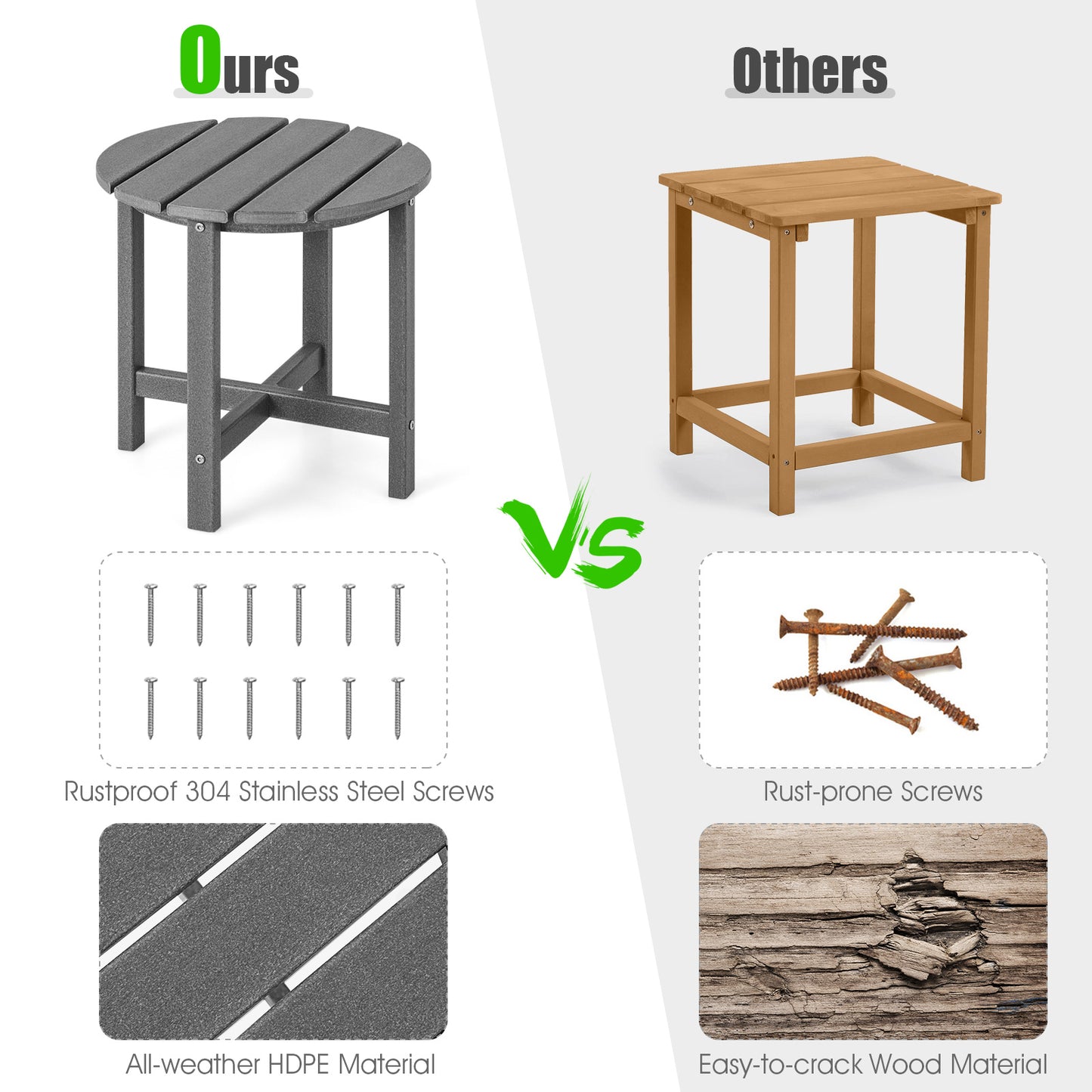 18 Inch Round Weather-Resistant Adirondack Side Table, Gray Patio Coffee Tables at Gallery Canada