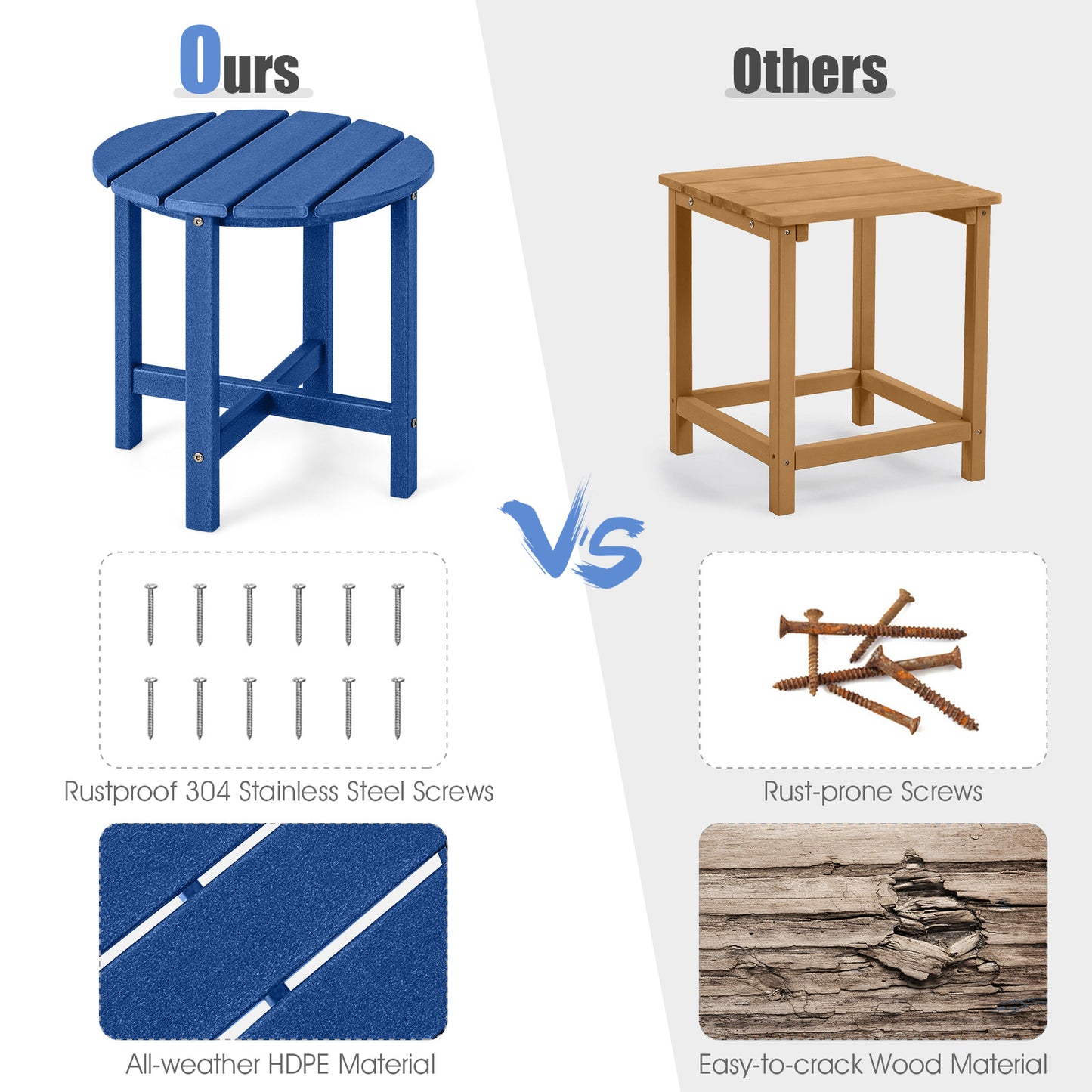 Set of 2 18 Inch Round Weather-Resistant Adirondack Side Tables, Navy Patio Coffee Tables at Gallery Canada