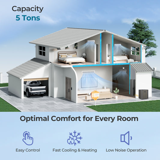 5 Ton 17 SEER2 Central Air Conditioner Heat Pump System, Gray Mini Split Air Conditioners Gray at Gallery Canada