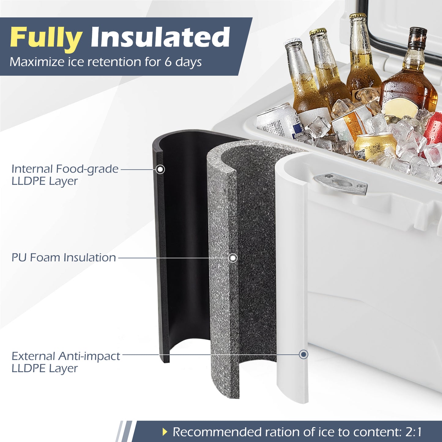 20 Quart Portable Hard Cooler, Built-In Ruler And Bottle, White Coolers at Gallery Canada