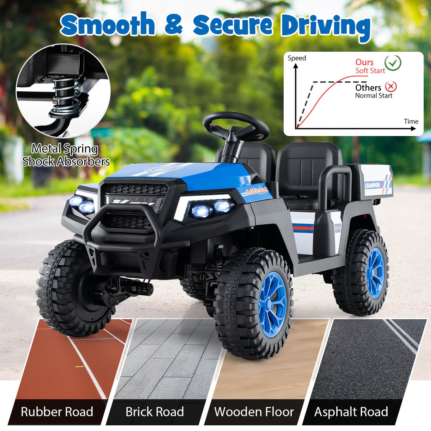 24V Kids Golf Cart, 4WD 2-Seater Ride On Car, Blue Powered Ride On Toys at Gallery Canada