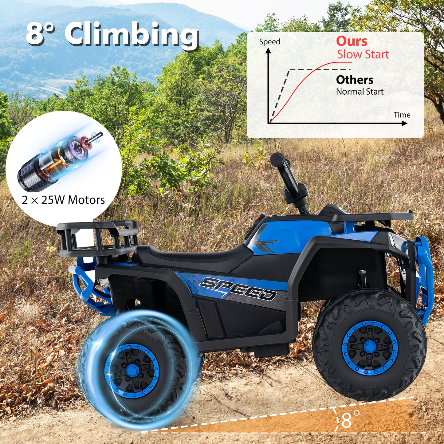 24V Kids Electric ATV Quad Car, Navy Powered Ride On Toys at Gallery Canada