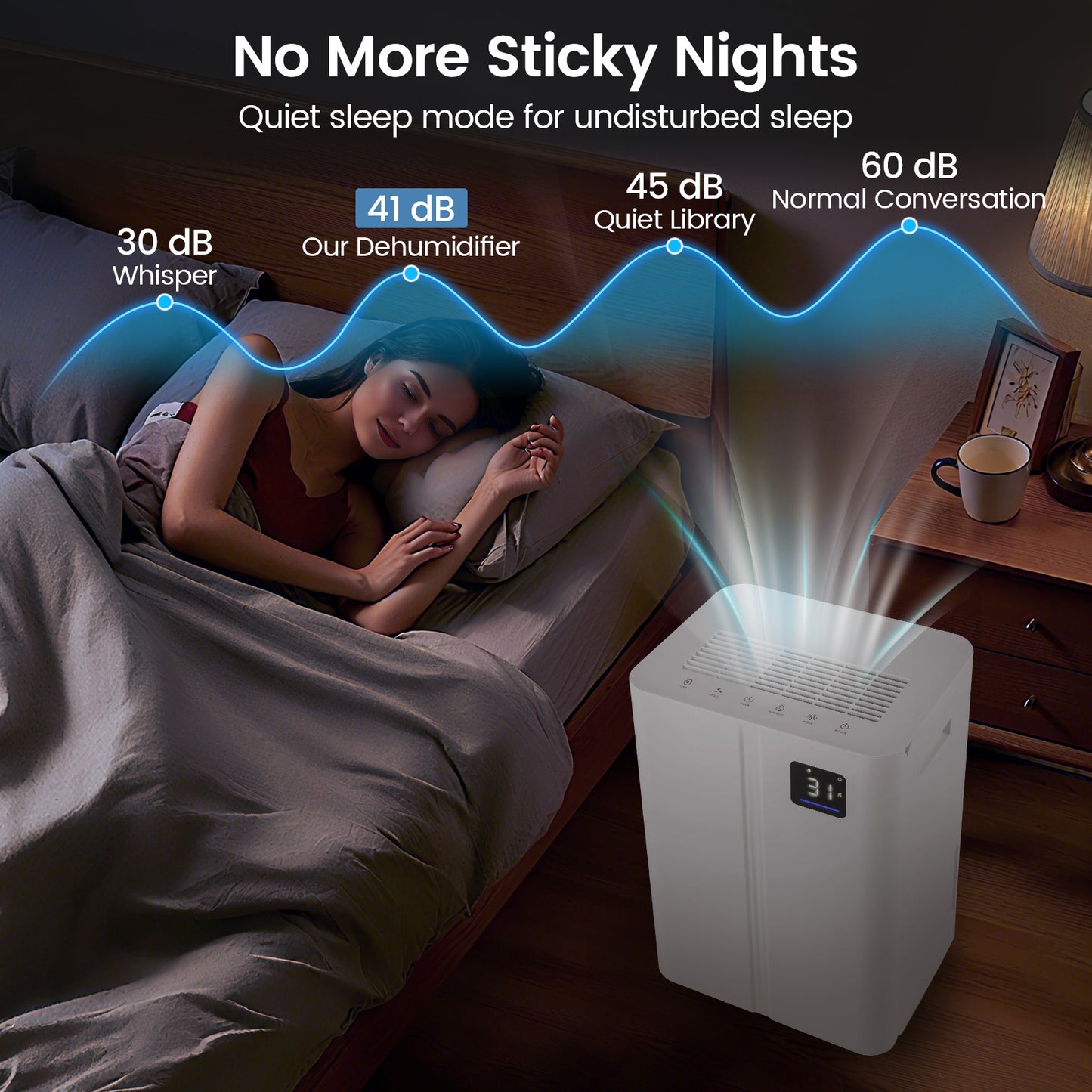 54 Pints Dehumidifier, 4500 Sq.Ft, 3 Modes, White Dehumidifiers at Gallery Canada