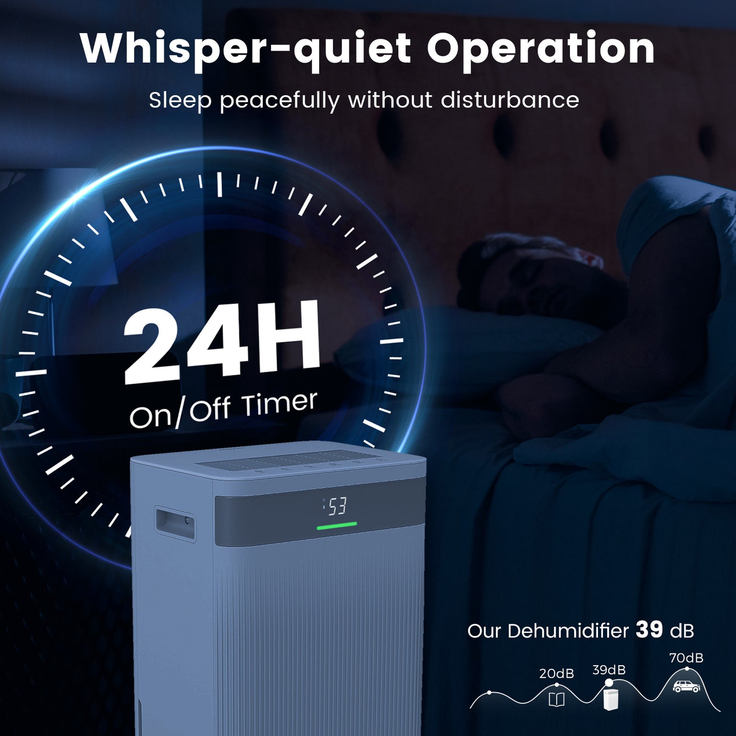 54 Pints Dehumidifier, 4500 Sq.Ft, White Dehumidifiers at Gallery Canada
