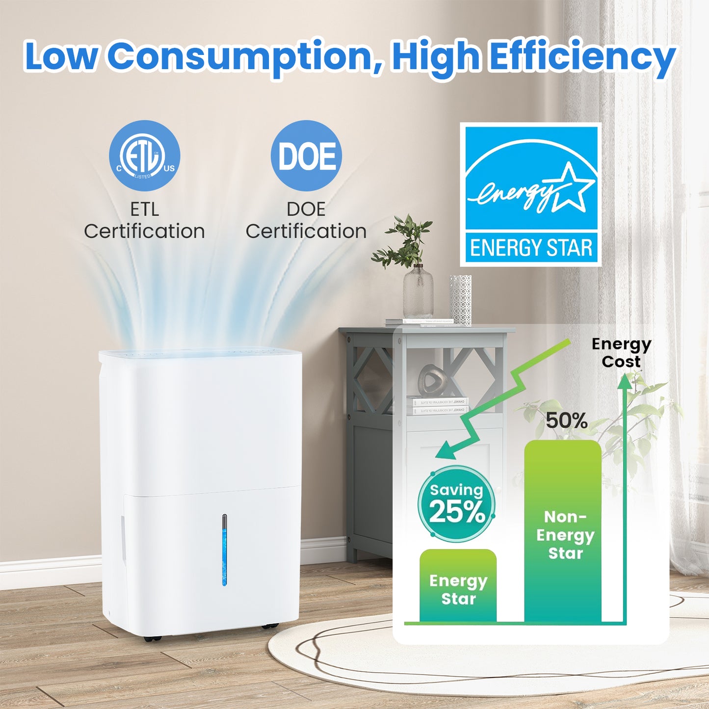 94.5 Pints Dehumidifier, With 24H Timer And LED Display, White Dehumidifiers at Gallery Canada