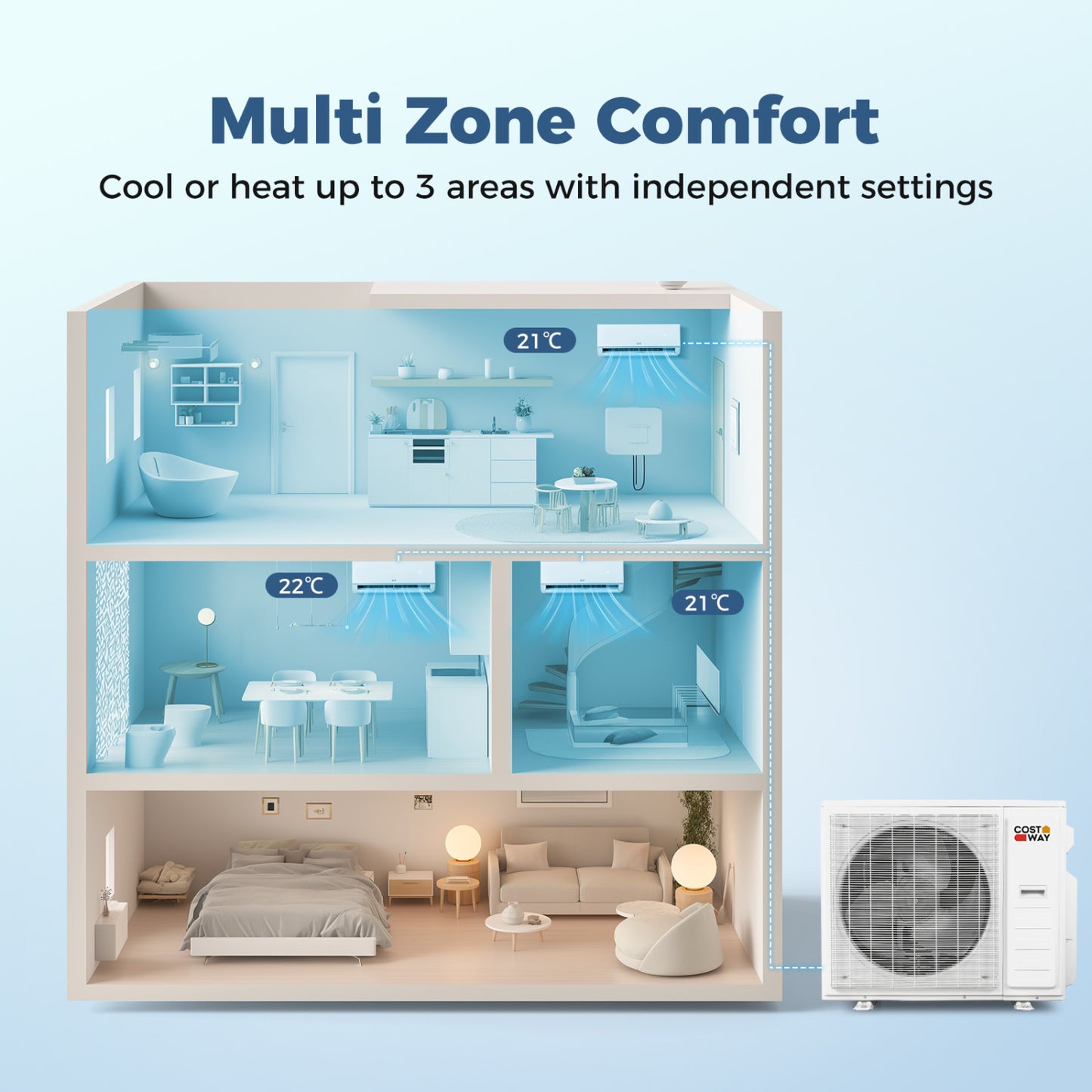 38000 BTU 3 Zone 20 SEER2 Mini Split AC, Heat Pump, 9K + 9K + 24K 3 Zone Mini Split at Gallery Canada
