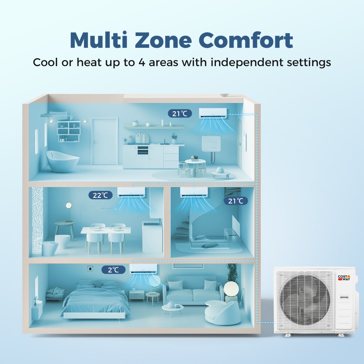 38000 BTU 4 Zone 20 SEER2 Mini Split AC, Heat Pump, 9K+9K+9K+18K 4 Zone Mini Split at Gallery Canada