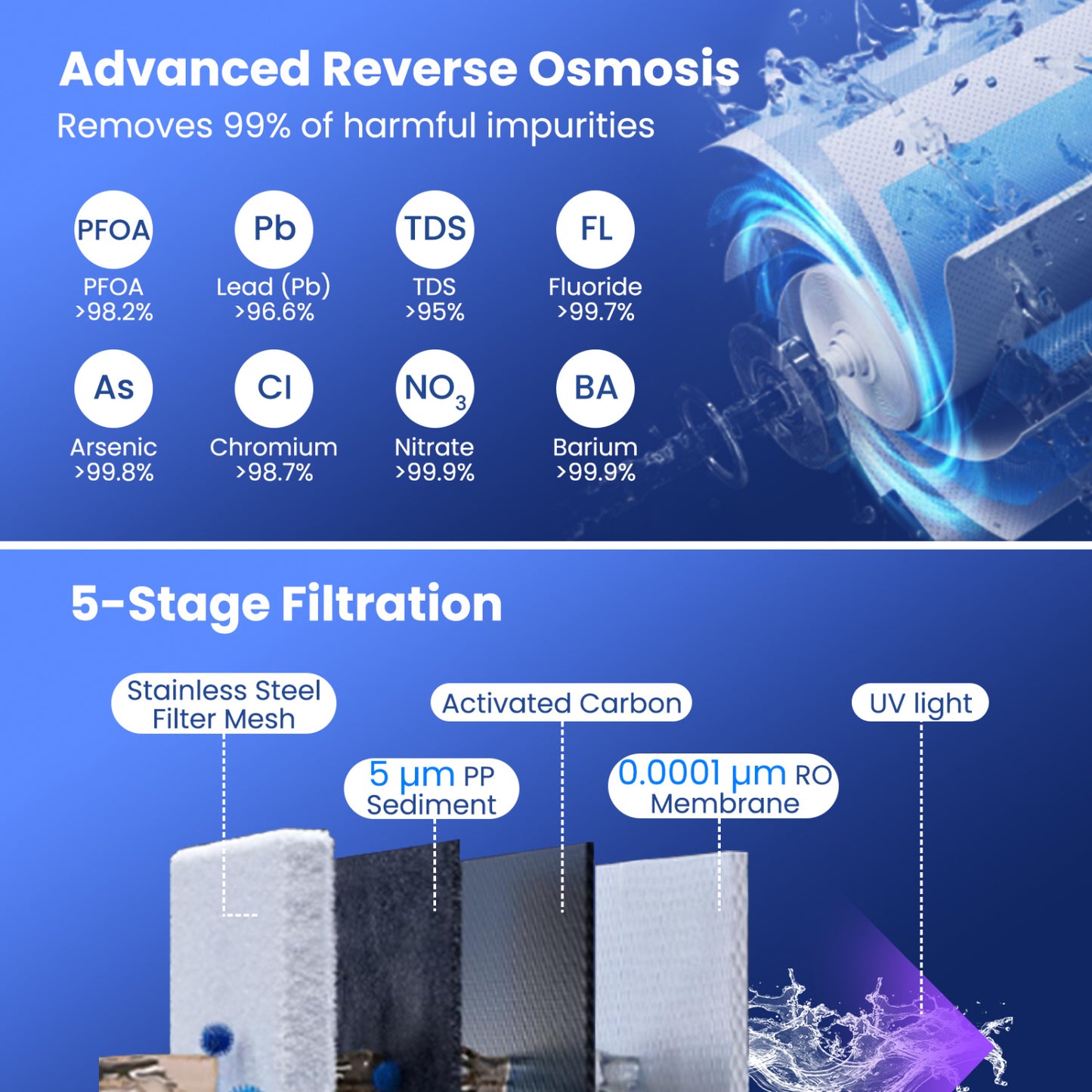 Countertop Reverse Osmosis Water Filtration System Water Dispensers at Gallery Canada