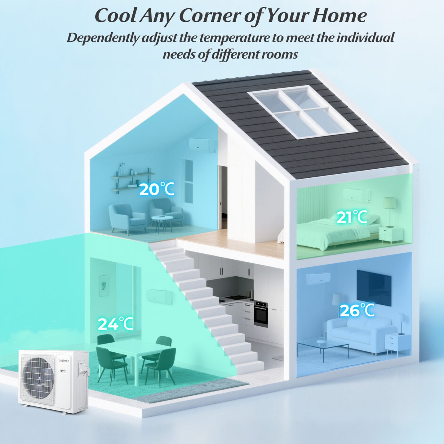 24000 BTU 2 Zone 23 SEER2 Mini Split AC, Heat Pump, 7K + 18K, White Mini Split Air Conditioners at Gallery Canada
