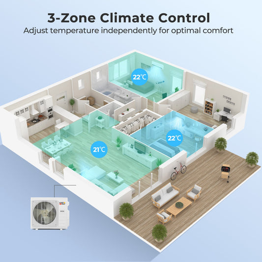 X-Pro 35000 BTU 3 Zone 22.5 SEER2 Mini Split AC Heat Pump 12K+12K+24K 3 Zone Mini Split White at Gallery Canada