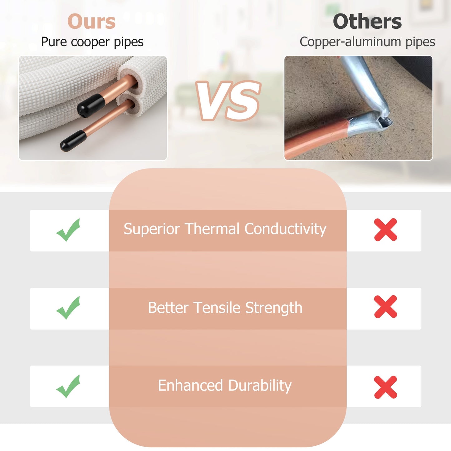 25 Ft Mini Split Line Set, 1/4 Inch And 3/8 Inch O.D. Copper Pipes, White