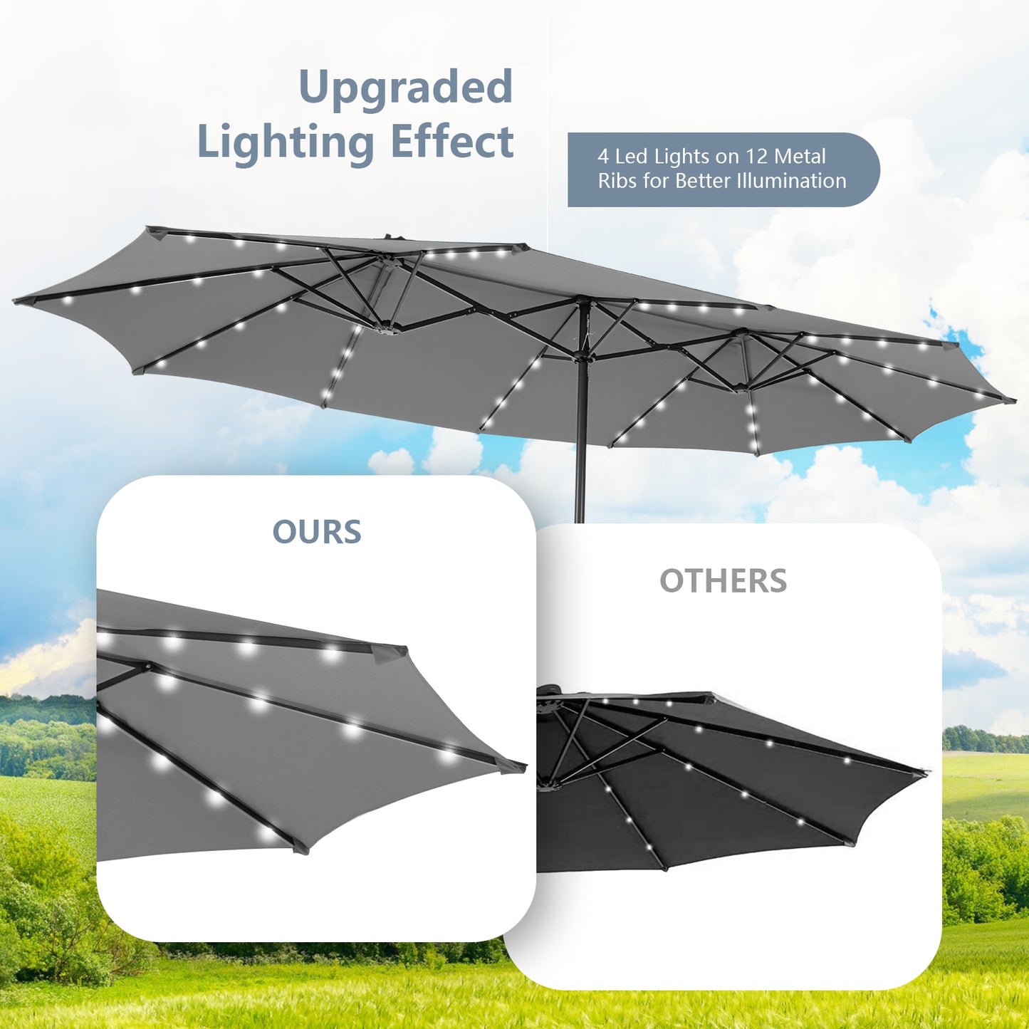 15 Feet Twin Patio Umbrella with 48 Solar LED Lights, Gray