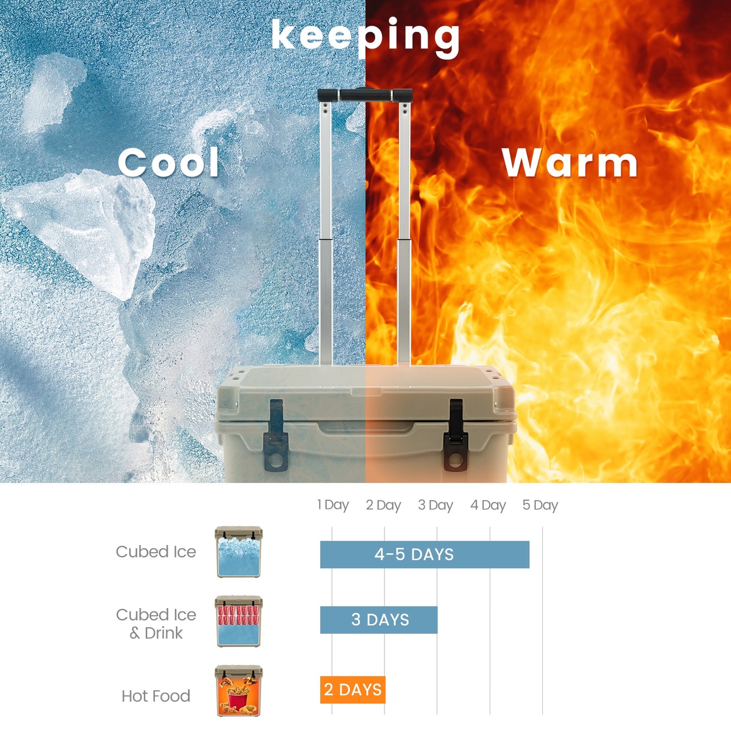 45 Quart Cooler, Towable Ice Chest, Brown Freezers at Gallery Canada