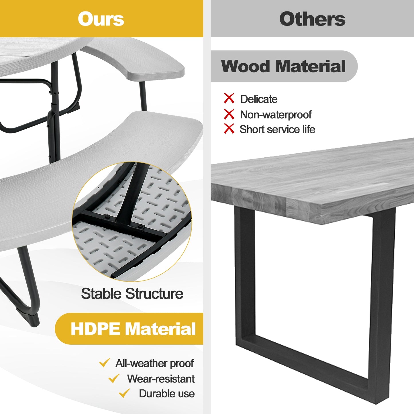 8-Person Outdoor Picnic Table And Bench Set, Gray Picnic Tables at Gallery Canada