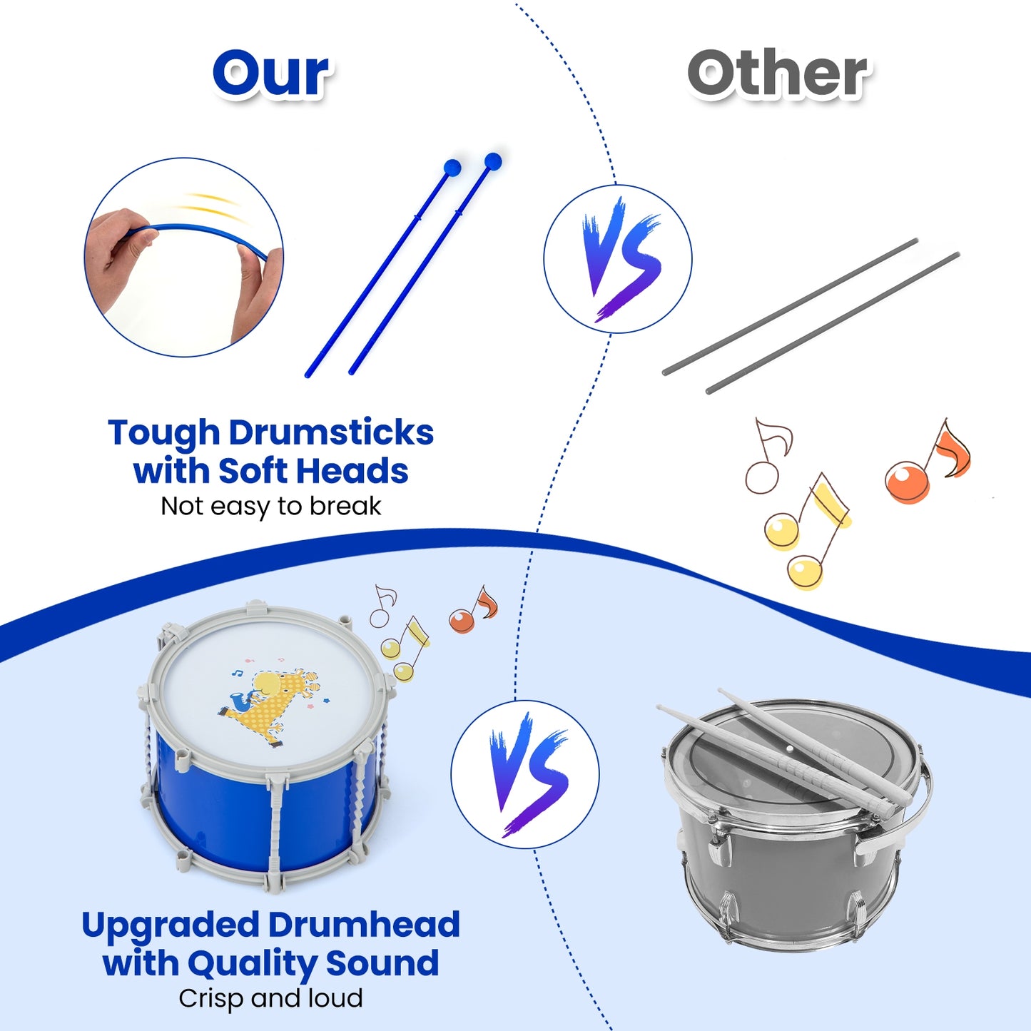 Kids Drum Set, Educational Percussion Musical Instrument Toy, Blue Musical Toys at Gallery Canada