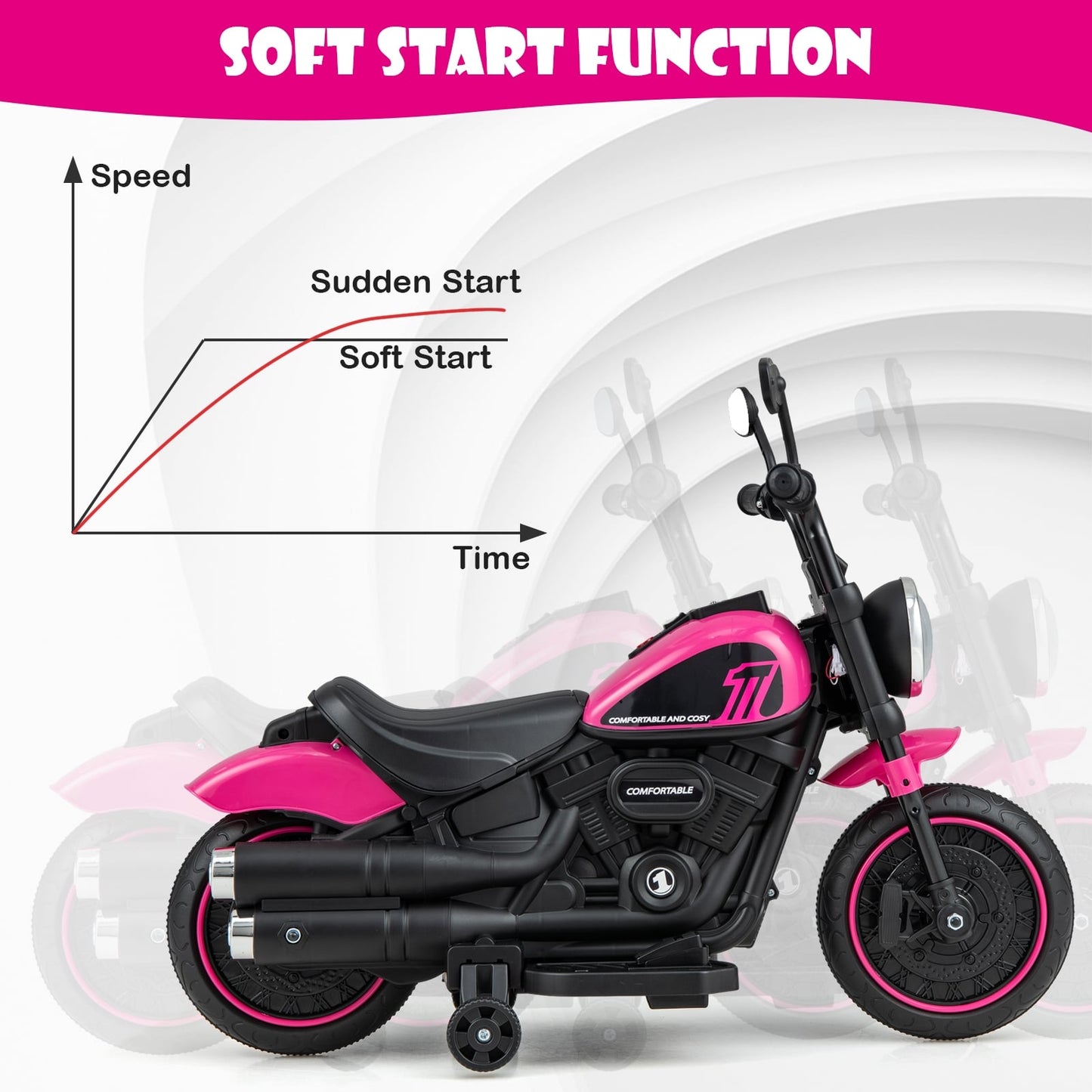 Kids Electric Motorcycle With Training Wheels, LED Headlights, Pink Powered Ride On Toys at Gallery Canada