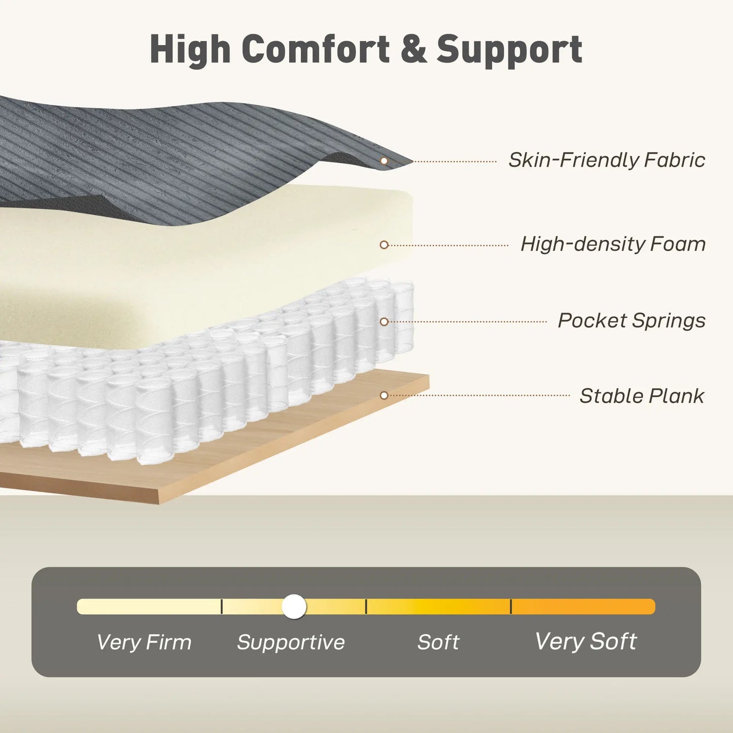 3 Seater Sofa, 74" Corduroy Couch, Solid Wood Legs, Dark Grey 3-Seater Sofas at Gallery Canada