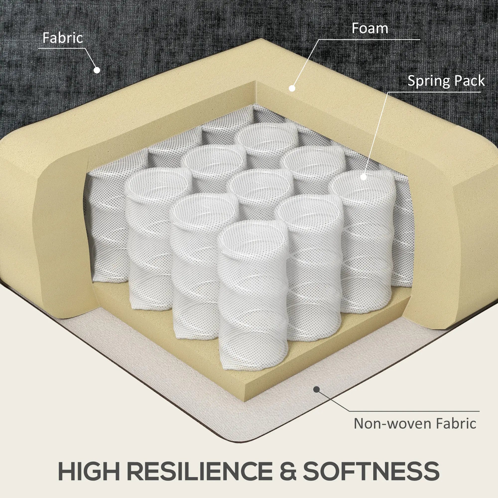 Modern Corner Couch, Right Chaise Lounge, Tufted 3-Seater Sofa, Wooden Legs, Black 3-Seater Sofas at Gallery Canada