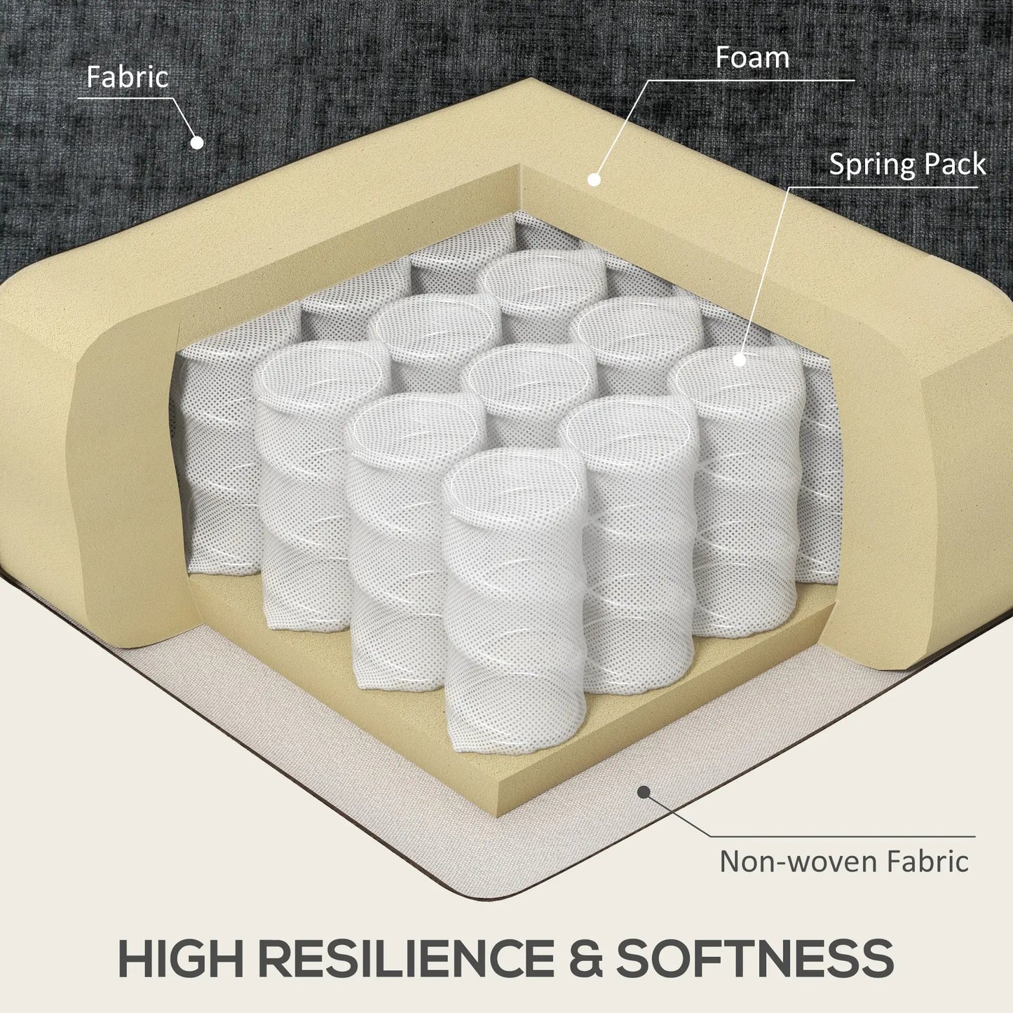 Modern Corner Couch, Right Chaise Lounge, Tufted 3-Seater Sofa, Wooden Legs, Black 3-Seater Sofas at Gallery Canada