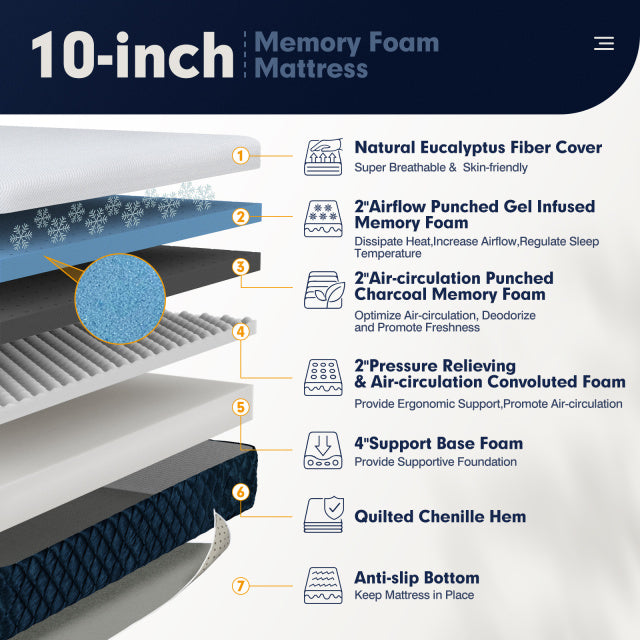 10 Inch Mattress with Jacquard Fabric Cover in a Box-Queen Size, White Mattresses at Gallery Canada