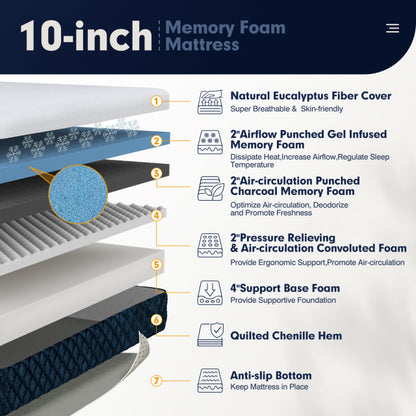 10 Inch Mattress with Jacquard Fabric Cover in a Box-Queen Size, White Mattresses at Gallery Canada