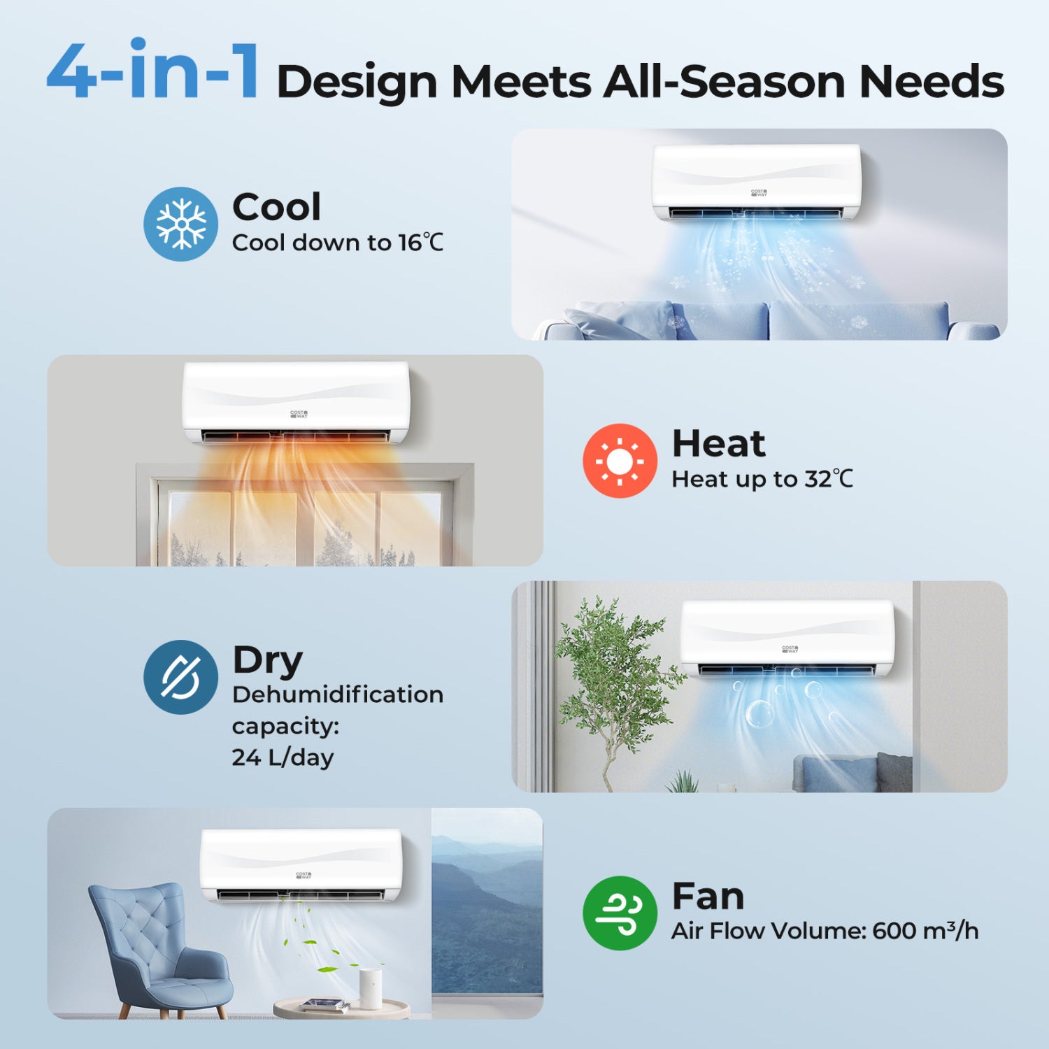 12000 BTU 20 SEER2 Mini Split AC Heat Pump, White Mini Split Air Conditioners at Gallery Canada