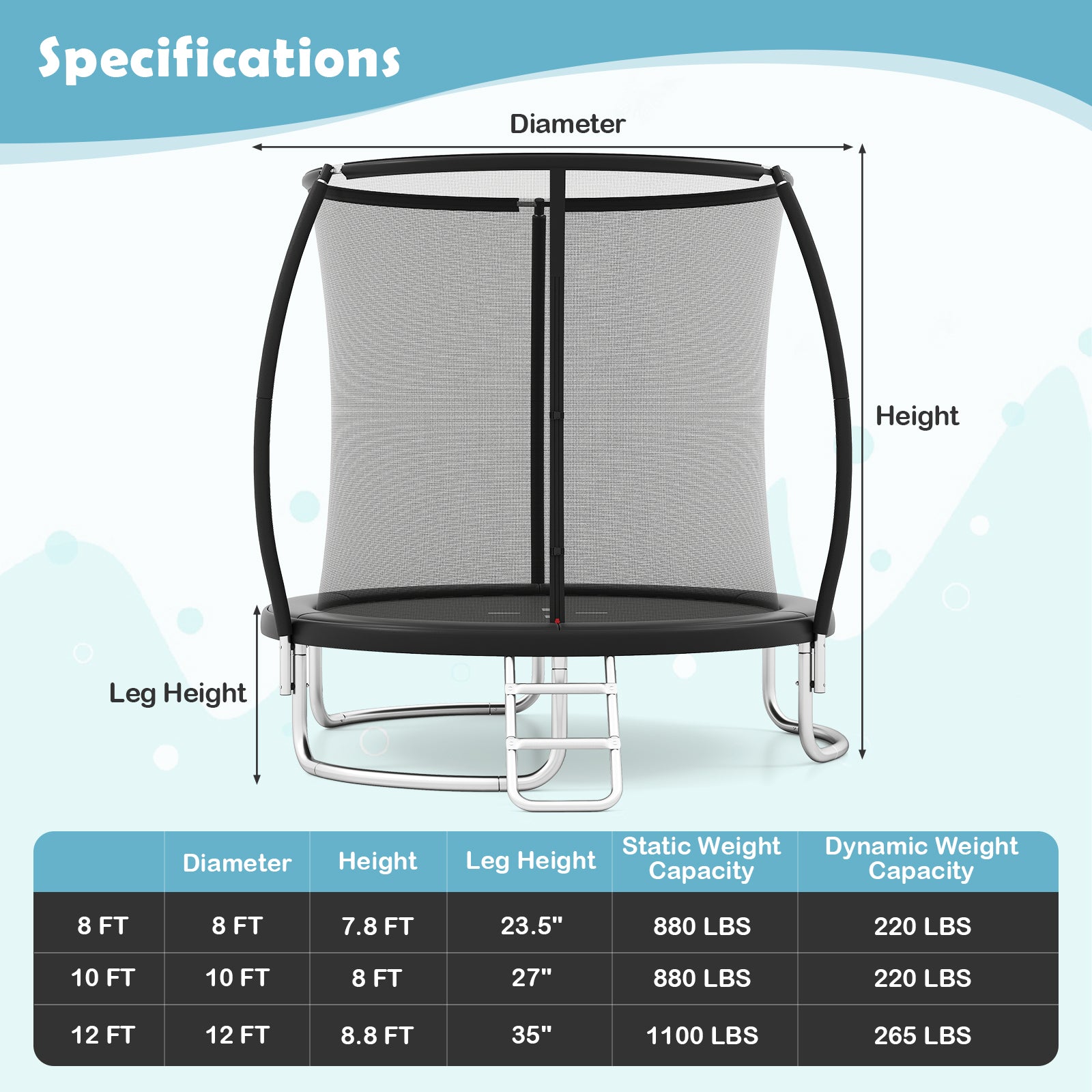 12FT Outdoor Trampoline Heavy-Duty Recreational Trampoline with Safety Enclosure Net, Black Trampolines at Gallery Canada