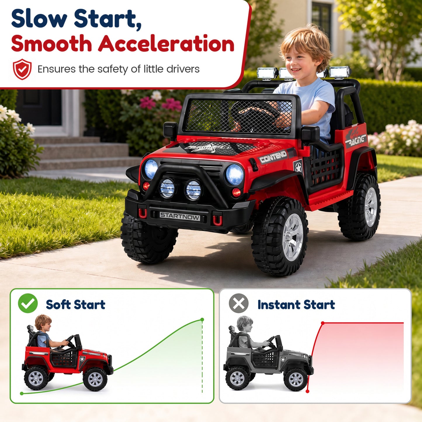 12V Electric 2-Seater Kids Ride On Car with Remote, Red