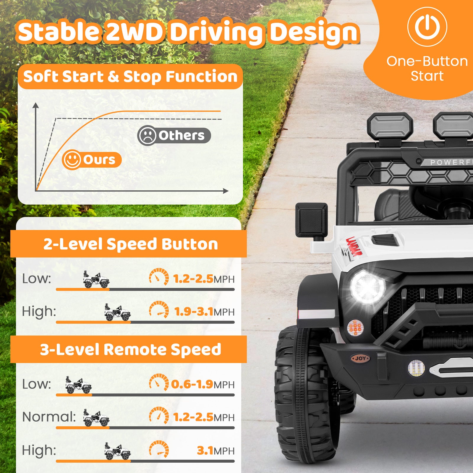 12V Electric Kids Ride on Truck with Remote Control and Music, White Powered Ride On Toys at Gallery Canada