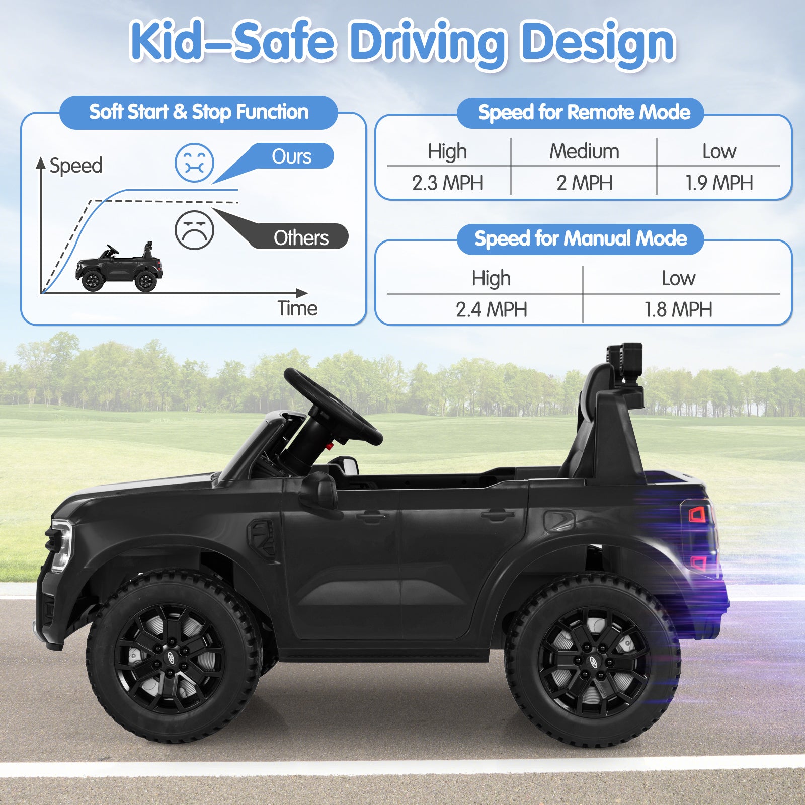 12V Electric Kids Ride on Car Licensed Ford Ranger with Remote Control and Music, Black Powered Ride On Toys at Gallery Canada