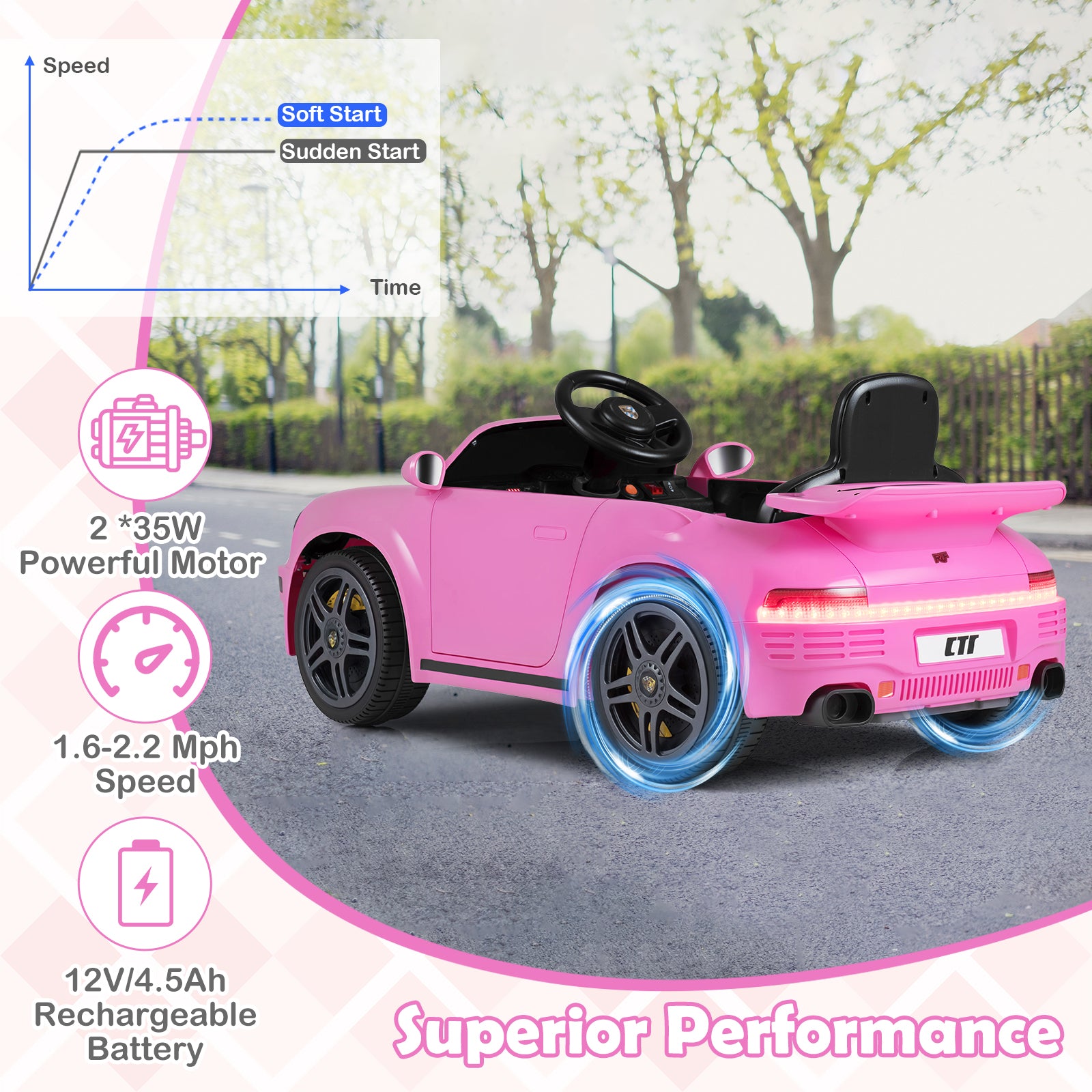 12V Electric Ride On Car Licensed RUF CTR with Remote Control and Music, Pink Powered Ride On Toys at Gallery Canada