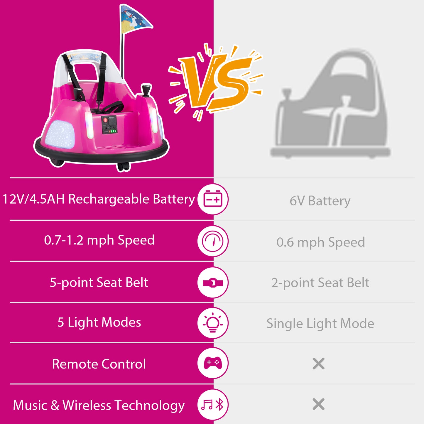 12V Kids Ride On Bumper Car with Remote Control and Flashing Lights, Pink Powered Ride On Toys at Gallery Canada