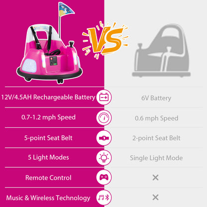 12V Kids Ride On Bumper Car with Remote Control and Flashing Lights, Pink Powered Ride On Toys at Gallery Canada