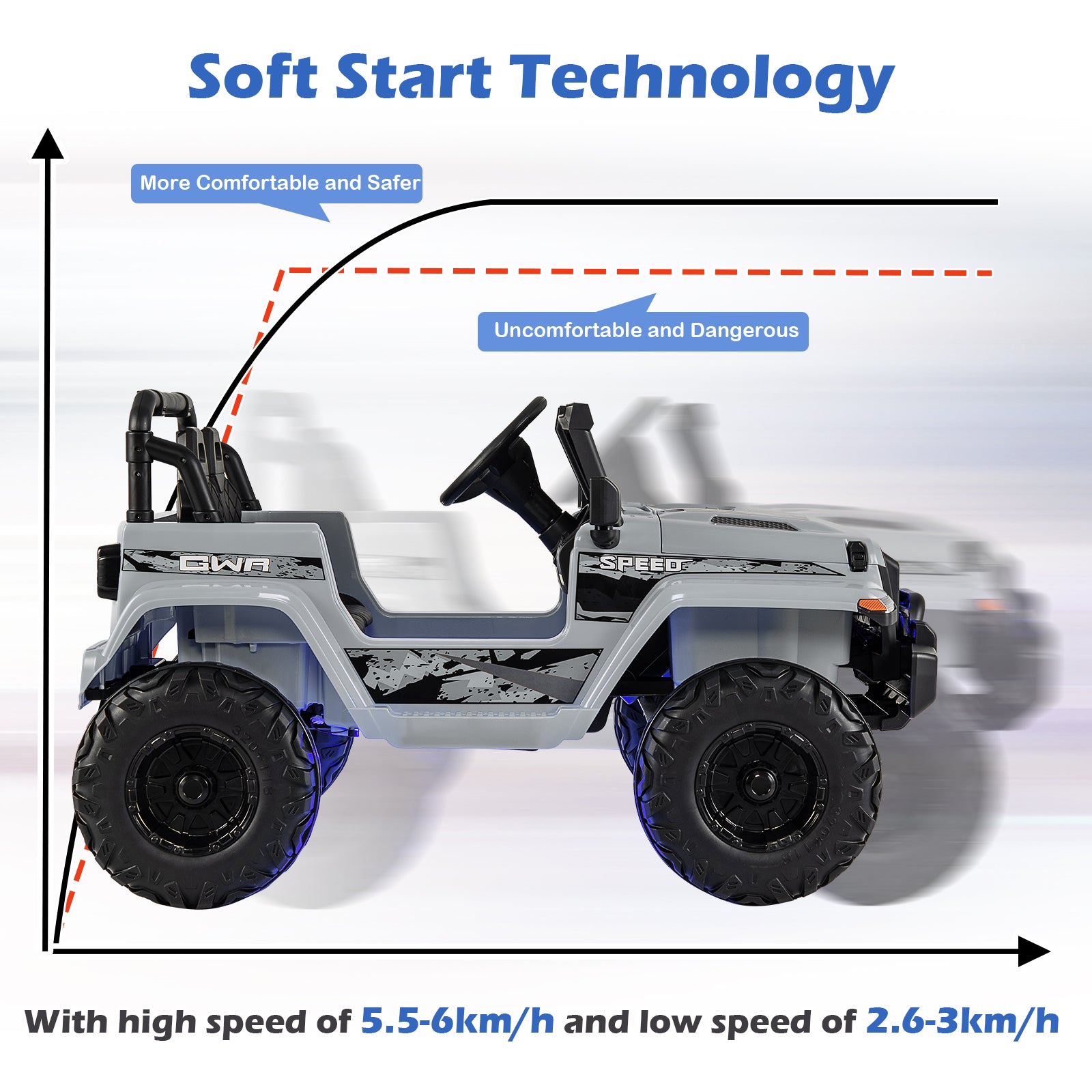 12V Kids Ride-on Jeep Car with 2.4 G Remote Control, Gray Powered Ride On Toys at Gallery Canada