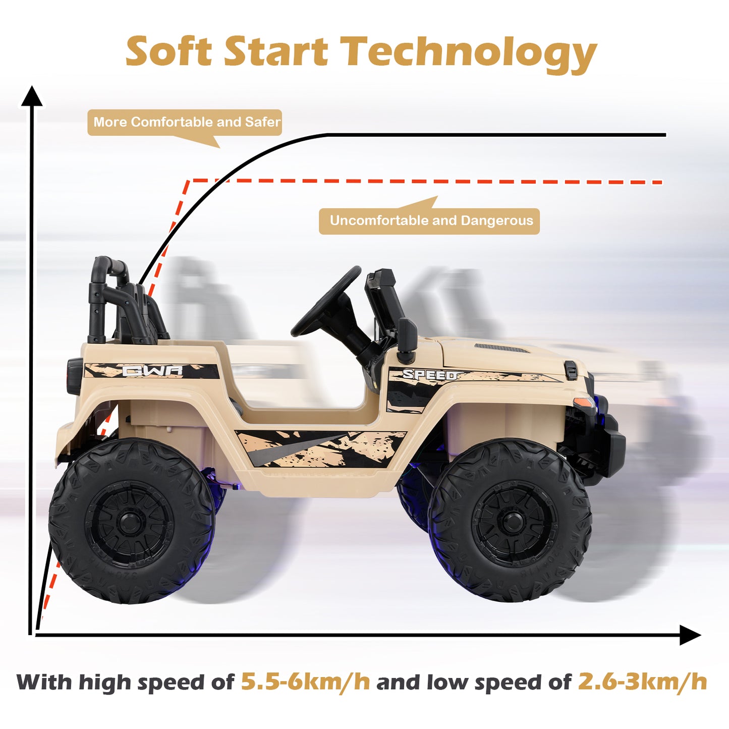 12V Kids Ride-on Jeep Car with 2.4 G Remote Control, Khaki Powered Ride On Toys at Gallery Canada